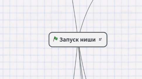 Mind Map: Запуск ниши