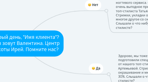 Mind Map: Добрый день, "Имя клиента"? Меня зовут Валентина. Центр Красоты Ирей. Помните нас?