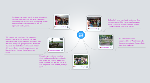 Mind Map: Kamp 2011