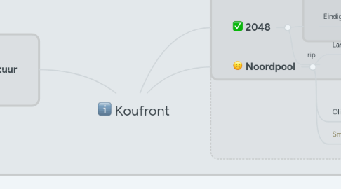 Mind Map: Koufront