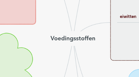 Mind Map: Voedingsstoffen