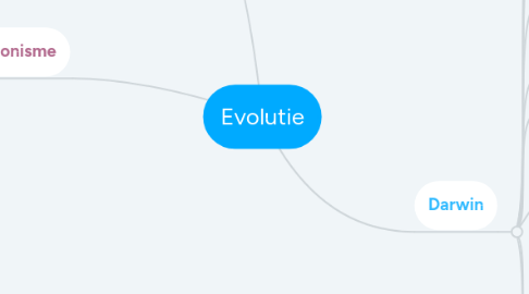 Mind Map: Evolutie