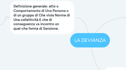 Mind Map: LA DEVIANZA