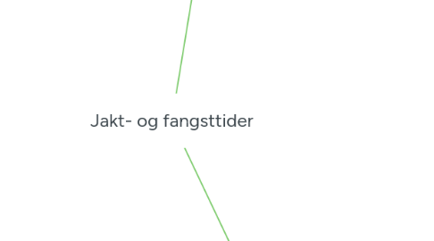 Mind Map: Jakt- og fangsttider