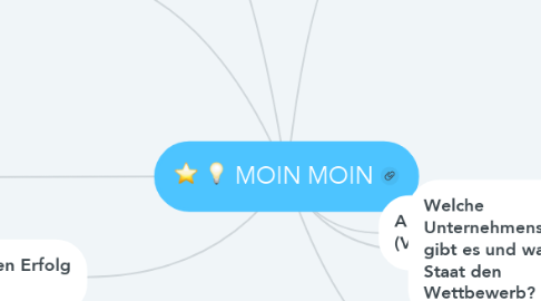 Mind Map: MOIN MOIN
