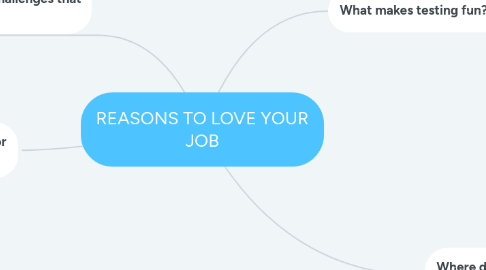 Mind Map: REASONS TO LOVE YOUR JOB