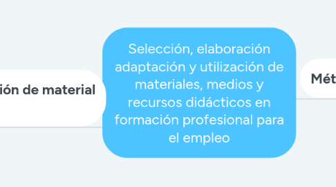 Mind Map: Selección, elaboración adaptación y utilización de materiales, medios y recursos didácticos en formación profesional para el empleo