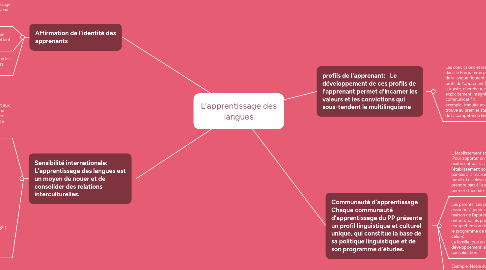Mind Map: L’apprentissage des langues