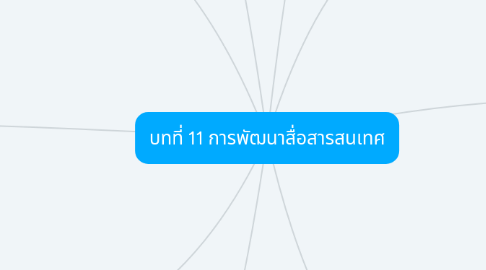 Mind Map: บทที่ 11 การพัฒนาสื่อสารสนเทศ