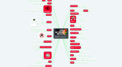 Mind Map: Órgão Máximo Executivo DA UNIÃO - Competências