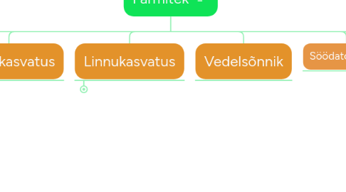 Mind Map: Farmitek