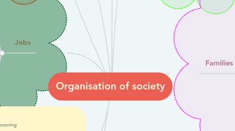 Mind Map: Organisation of society