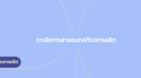 Mind Map: การจัดการสารสนเทศด้านการผลิต