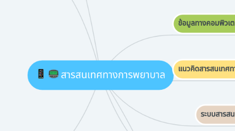 Mind Map: สารสนเทศทางการพยาบาล