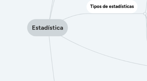 Mind Map: Estadística