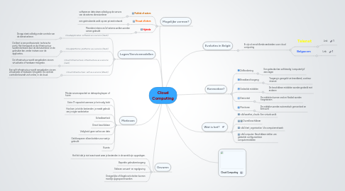 Mind Map: Cloud Computing