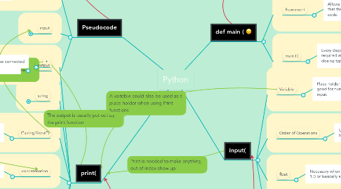 Mind Map: Python