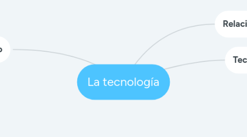 Mind Map: La tecnología