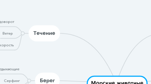 Mind Map: Морские животные