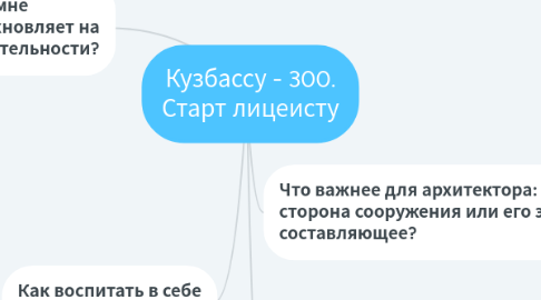 Mind Map: Кузбассу - 300. Старт лицеисту