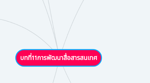 Mind Map: บทที่11การพัฒนาสื่อสารสนเทศ