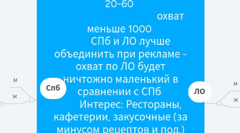 Mind Map: Сегменты ФБ+Инстаграм СПб М Местные По возрасту 20-30, 31-45, 46-60 670000 550000 146000 Путешественники Возраст 20-60 1300000 Ж Местные По возрасту 20-30, 30-45, 46-60 650000 620000 200000 Путешественники Возраст 20-60 15000000 ЛО М Местные По возрасту 20-30, 30-45, 46-60 36000 33000 8700 Путешественники Возраст 20-60 охват меньше 1000 Ж Местные По возрасту 20-30, 30-45, 46-60 36000 40000 13000 Путешественники Возраст 20-60 охват меньше 1000 СПб и ЛО лучше объединить при рекламе - охват по ЛО будет ничтожно маленький в сравнении с СПб Интерес: Рестораны, кафетерии, закусочные (за минусом рецептов и под.) - 20-60 лет, любой возраст Спб+ЛО - 300000 Интерес: Русская кухня, блины - 20-60 лет, любой возраст, СПб+ЛО - 20 000. Со всех этих аудиторий собираем аудиторию для ретаргетинга ( по вовлеченности на рекламу, по переходам на сайт). И на такую аудиторию запускаем другие креативы. Родители с детьми от 1 до 12 лет - 16000 (рассказываем, какую вкусную и здоровую еду можно заказать в Теремке) ЧТО ДЕЛАЕМ: 1. Реклама с текстом об открытии ресторана на разные аудитории. 2. Продвижение поста с текстом об открытии ресторана через кабинеты ФБ и ВК. 3. Создаем мероприятие в группе ФБ и его тоже продвигаем через кабинет ФБ. 4. А дальше в зависимости от того, что показываем, сегментируем аудиторию: на вовлеченную аудиторию - новое меню, на родителей с детьми - здоровую, для спортсменов и зожников - диетичную, и т.д. Таргетинг по геоточке вблизи района, где открывается ресторан Для ВК применить подобные сегменты + собрать подписчиков главных конкурентов