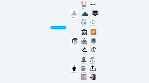 Mind Map: 3 Branches of Government