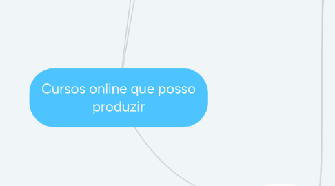 Mind Map: Cursos online que posso produzir