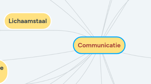 Mind Map: Communicatie