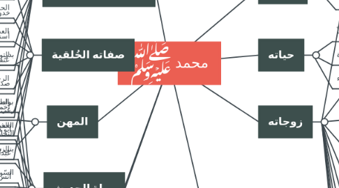 Mind Map: محمد ‏ﷺ