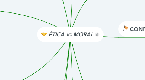 Mind Map: ÉTICA vs MORAL