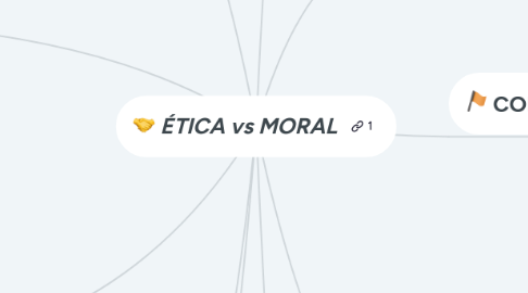 Mind Map: ÉTICA vs MORAL