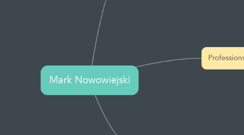 Mind Map: Mark Nowowiejski