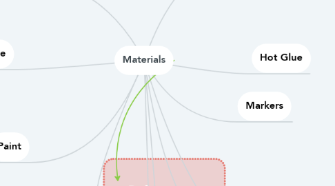 Mind Map: Materials