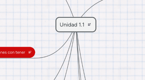 Mind Map: Unidad 1.1