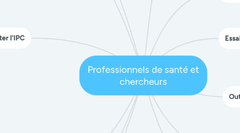 Mind Map: Professionnels de santé et chercheurs