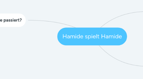 Mind Map: Hamide spielt Hamide