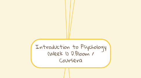 Mind Map: Introduction to Psychology (Week 1) D.Bloom / Coursera