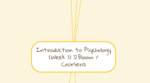 Mind Map: Introduction to Psychology (Week 1) D.Bloom / Coursera