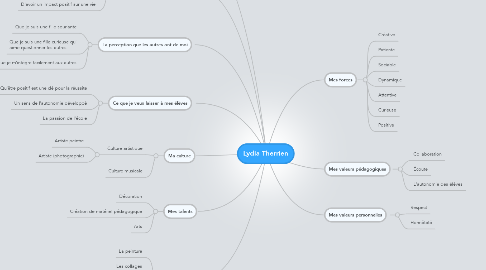 Mind Map: Lydia Therrien