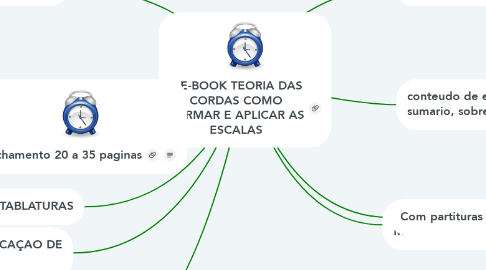 Mind Map: 1.E-BOOK TEORIA DAS CORDAS COMO FORMAR E APLICAR AS ESCALAS