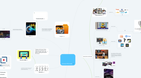 Mind Map: Sistemas Multimedia