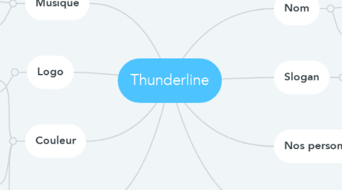 Mind Map: Thunderline