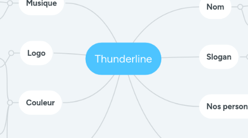 Mind Map: Thunderline