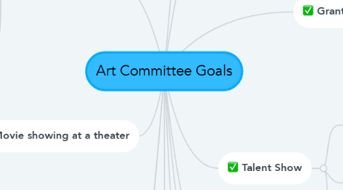 Mind Map: Art Committee Goals