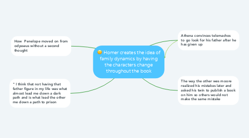 Mind Map: Homer creates the idea of family dynamics by having the characters change throughout the book