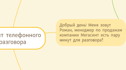 Mind Map: Скрипт телефонного разговора