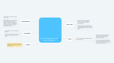 Mind Map: How The Alligator Got His Brown Scally Skin