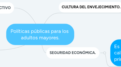 Mind Map: Políticas públicas para los adultos mayores.