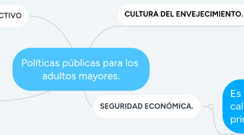 Mind Map: Políticas públicas para los  adultos mayores.